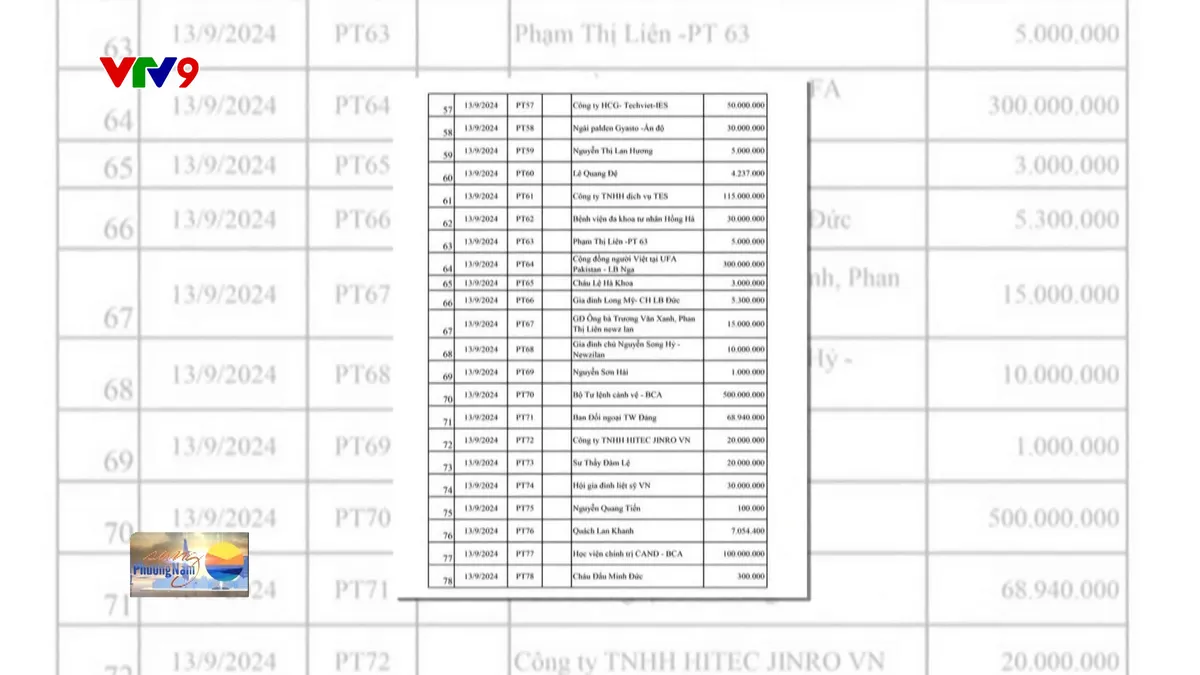 Thời sự: Sáng Phương Nam - 15/9/2024