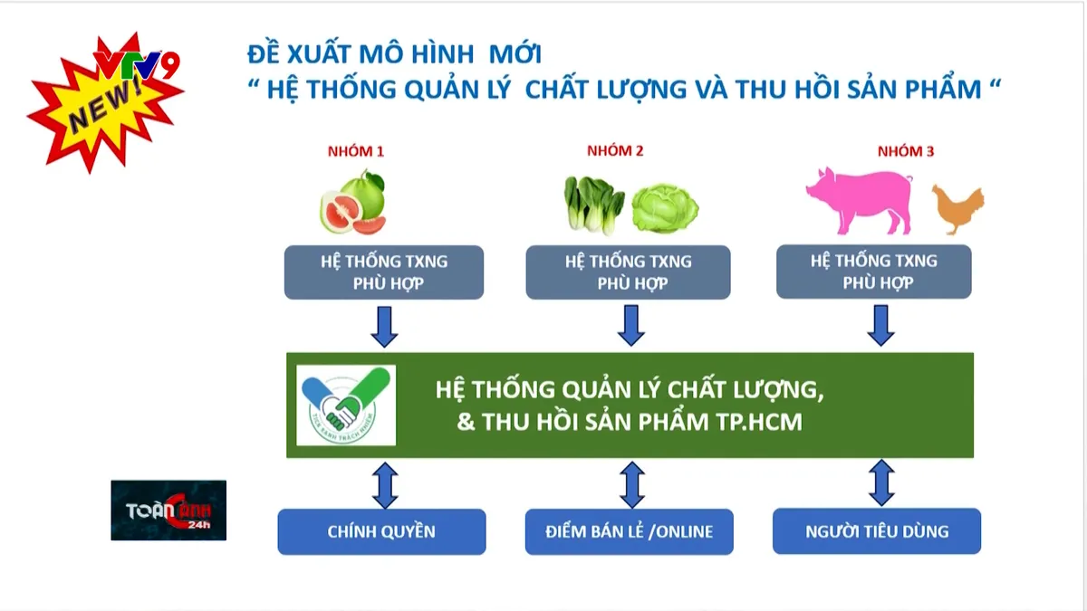 TP. Hồ Chí Minh: Ứng dụng công nghệ trong chuỗi cung ứng thực phẩm