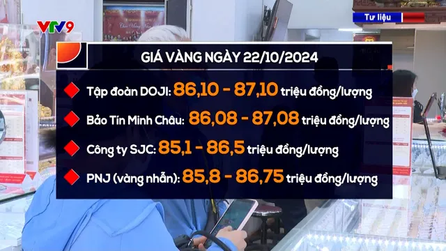 Giá vàng nhẫn 99,99 tăng dữ dội lên 87 triệu đồng/lượng