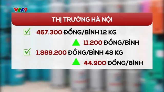 Giá gas trong nước tăng tháng thứ 4 liên tiếp