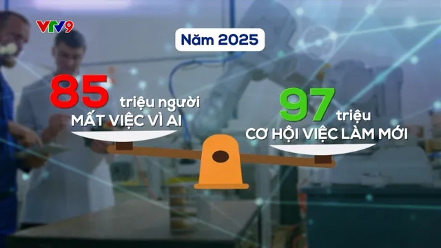 Người lao động trẻ trước áp lực của AI