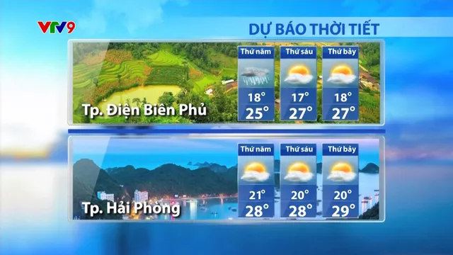 Dự báo thời tiết sáng (07/11/2024)