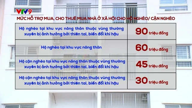 Thành phố Hồ Chí Minh: Hộ nghèo khi mua nhà ở xã hội được hỗ trợ tối đa 90 triệu đồng