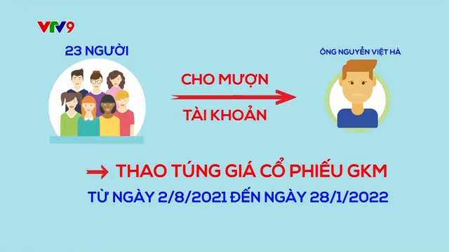 Cho mượn tài khoản dẫn đến hành vi thao túng chứng khoán, 23 cá nhân bị phạt