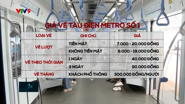 TP.HCM chính thức chốt giá vé đi tàu điện metro số 1